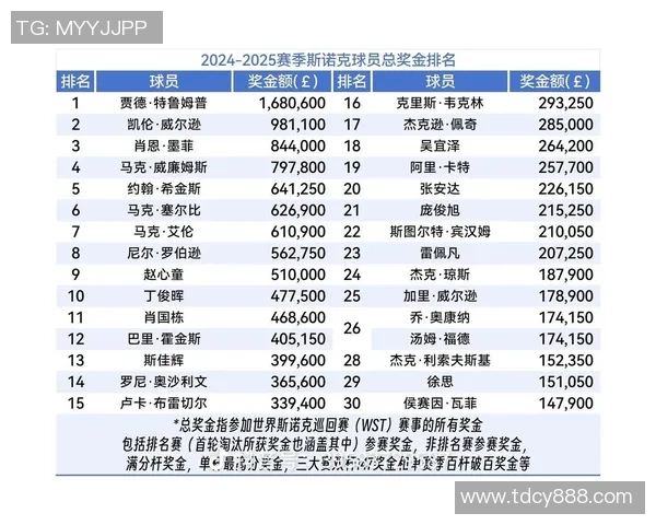 2025年度男子足球球星世界排名前十榜单及分析